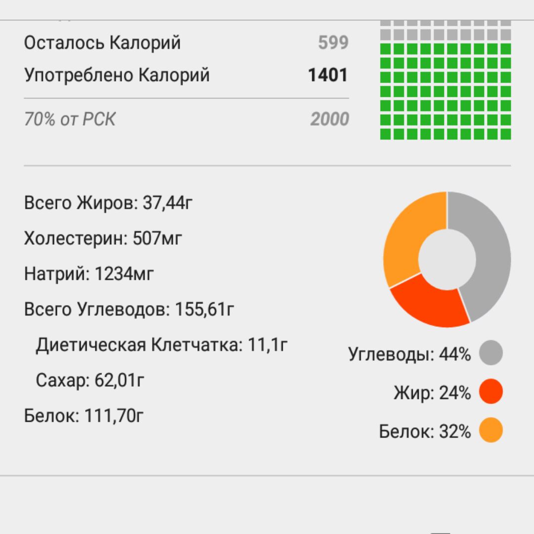 Диаграмма белки жиры углеводы