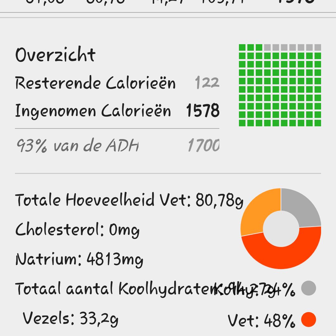 aanbevolen hoeveelheid calorieën