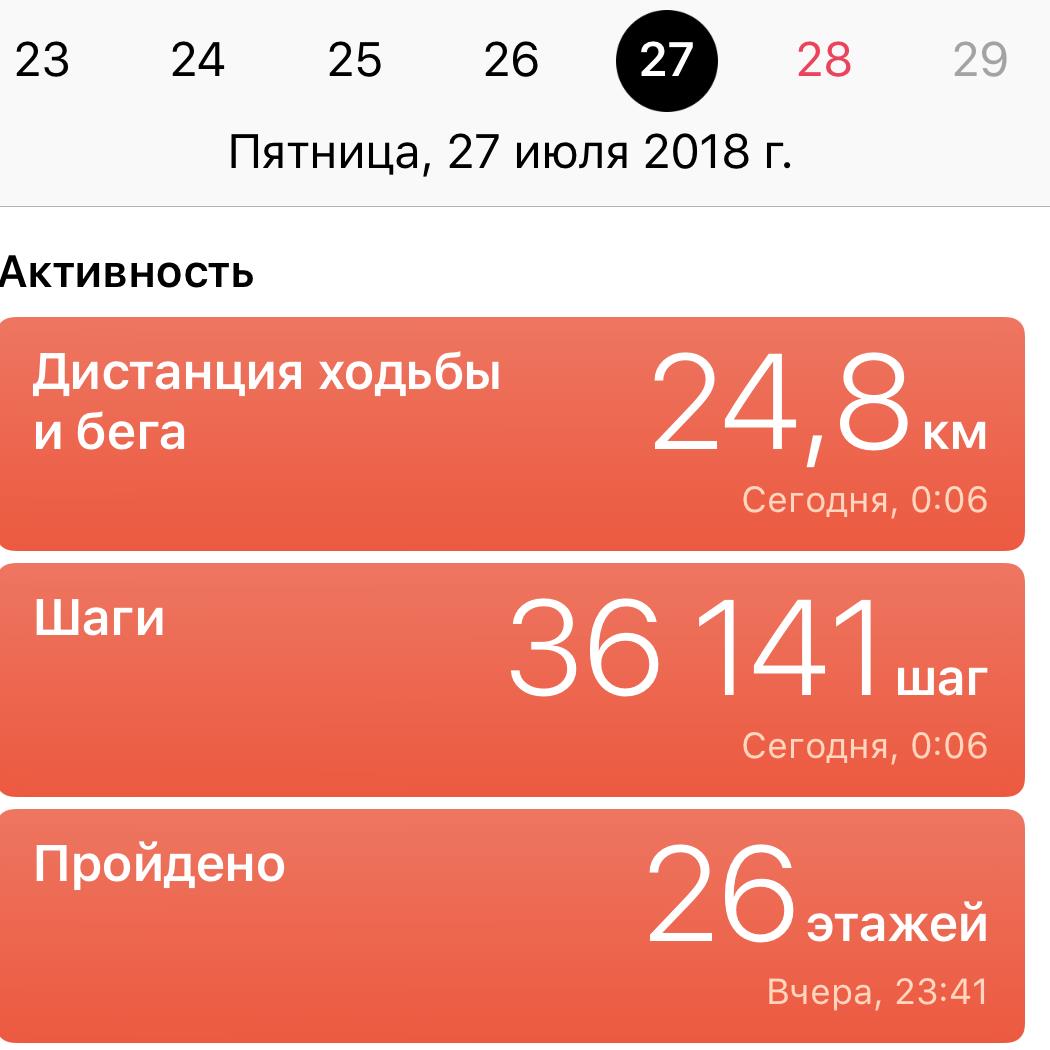Фитнес не считает шаги айфон. Шаги здоровье айфон. Скрин шагов на айфоне. Шаги на айфоне. Шаги с айфона здоровье 7000.