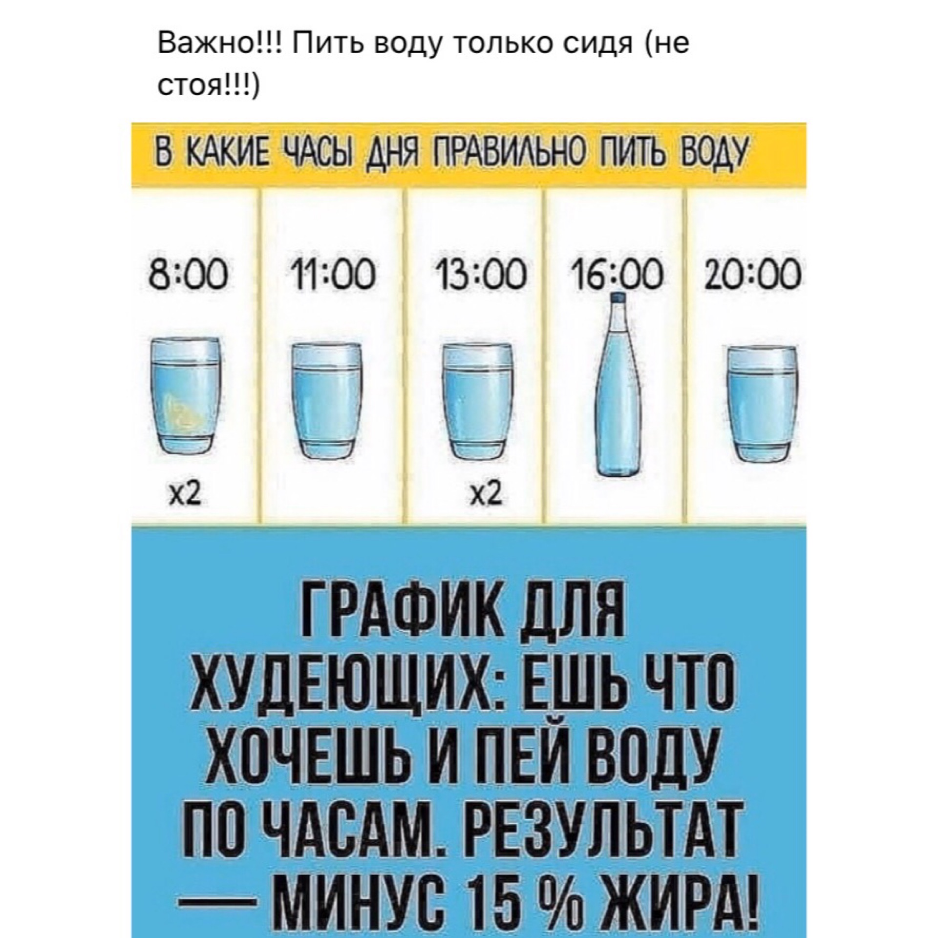Питьевой режим для похудения по часам таблица фото для женщин после 40