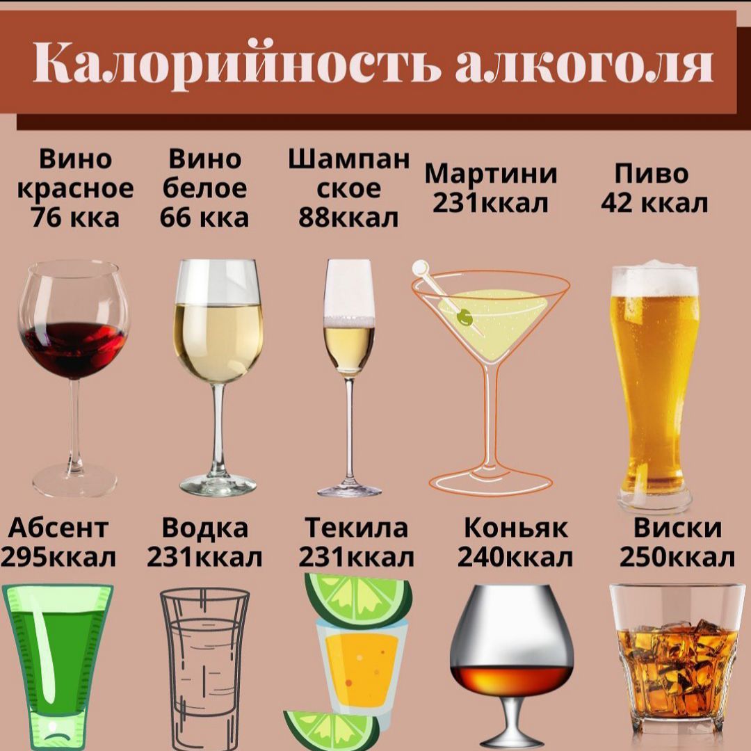 Калории в алкоголе