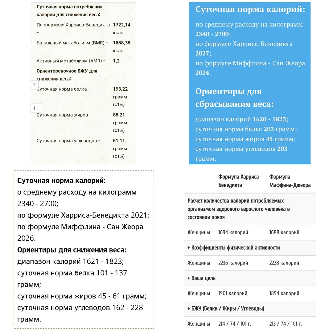 Формула маффина джеора калькулятор для похудения. Формула маффина-Джеора калькулятор. Формула Миффлина Сан Джеора. Расчет БЖУ формула маффина Джеора. Формула маффина-Джеора калькулятор для женщин для похудения.