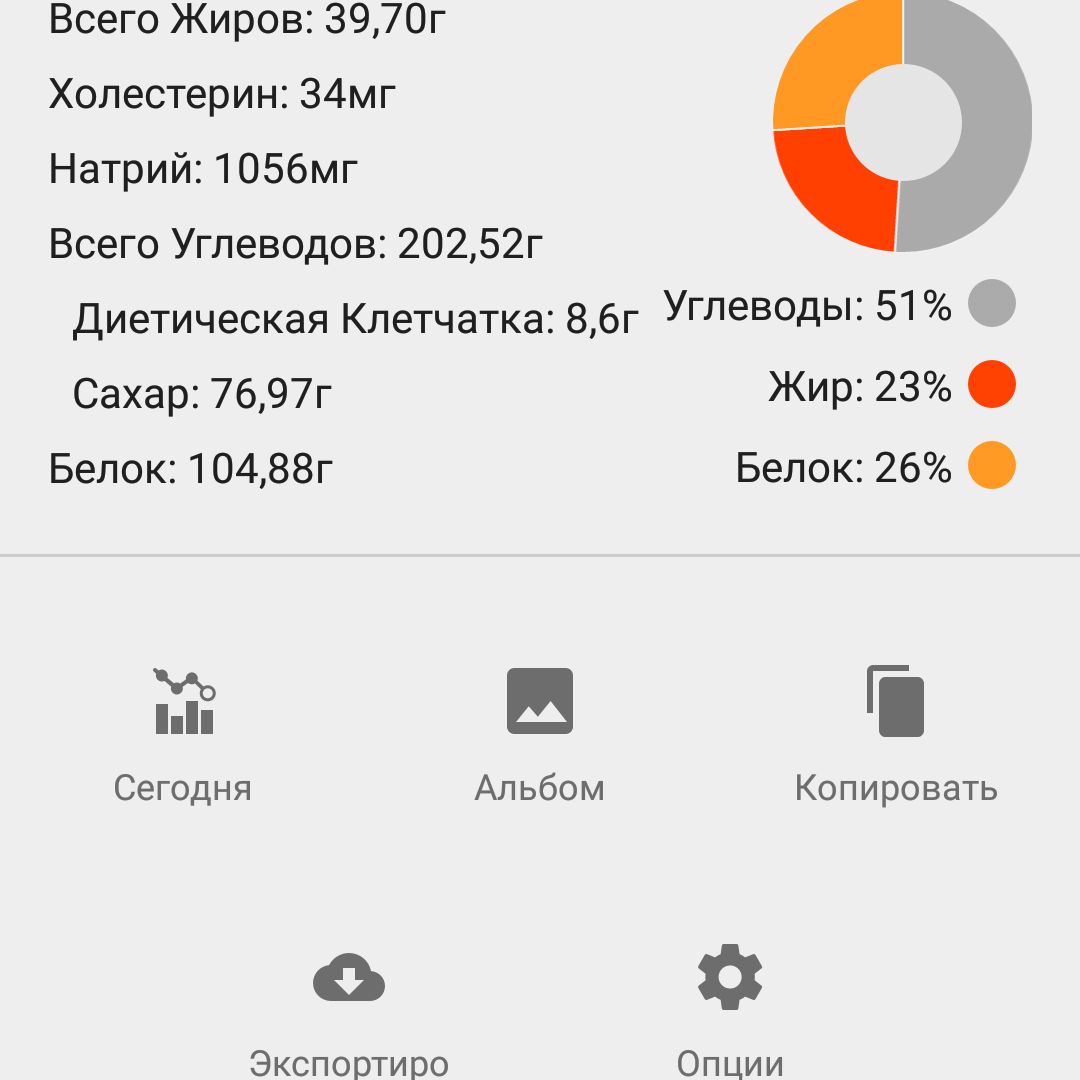 Лучшее приложение бжу. Лучшее приложение бжу