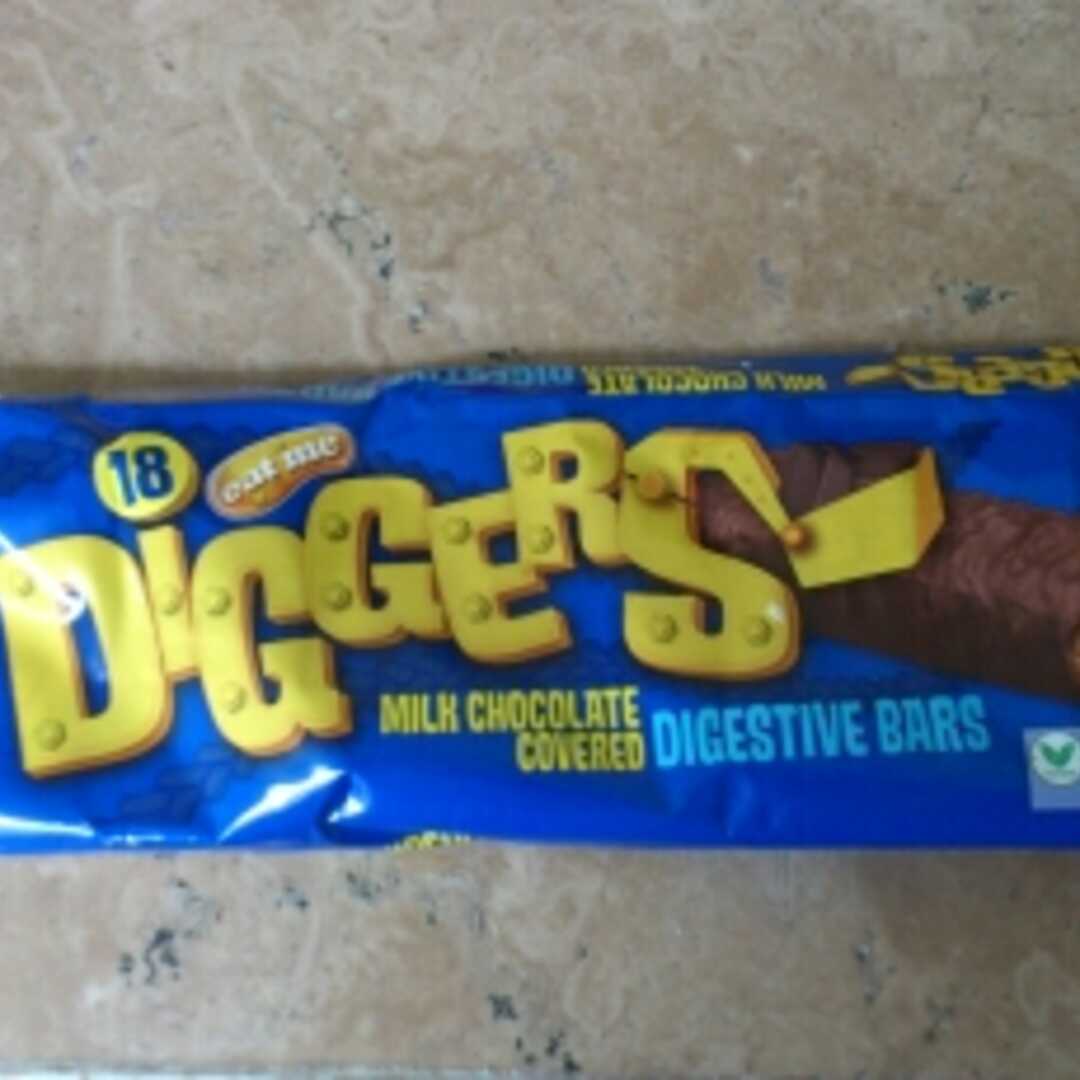 Aldi Diggers Milk Chocolate Digestive Bar