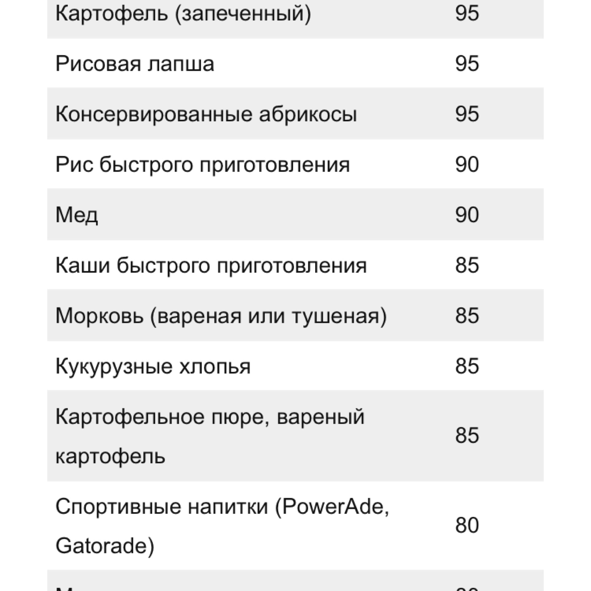 Гликемический индекс вареной картошки