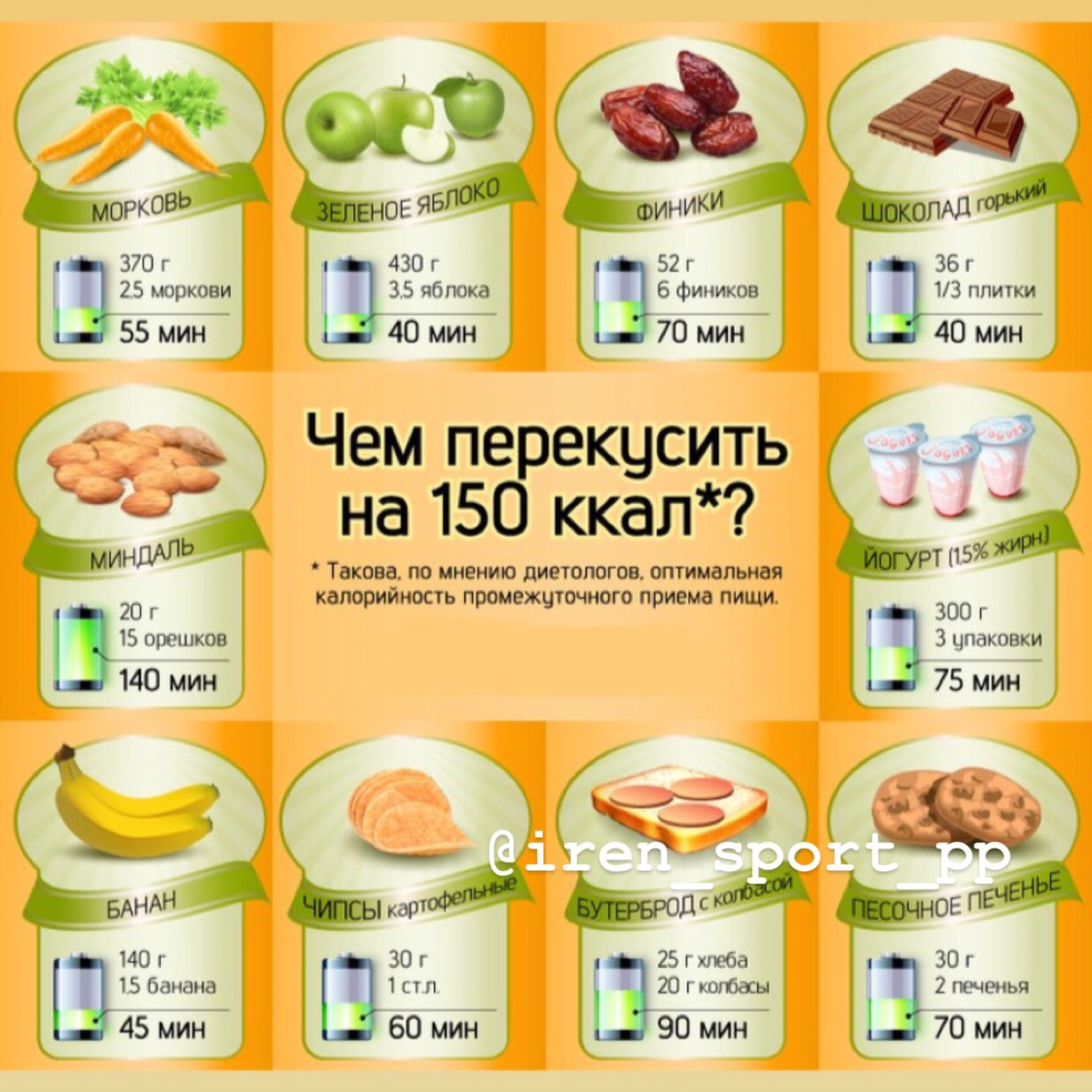 Что Можно Купить Вкусного На 1000